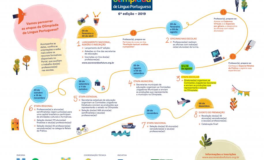 Cronograma Olimpíada de Língua Portuguesa